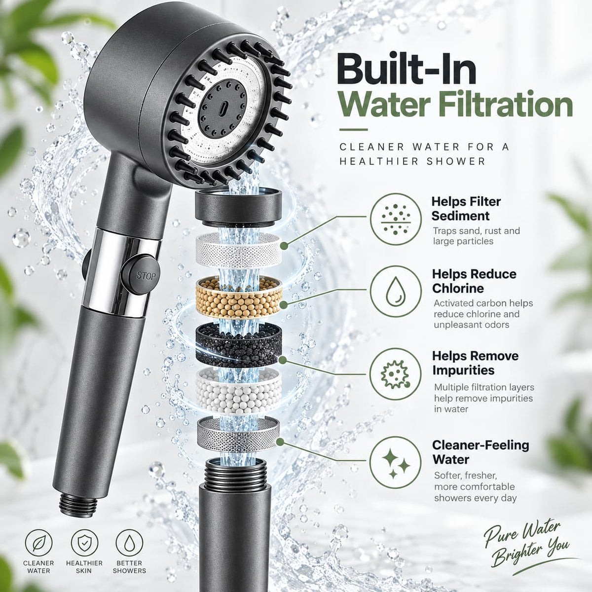 High Pressure Filtered Shower Head