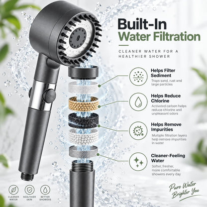 High Pressure Filtered Shower Head