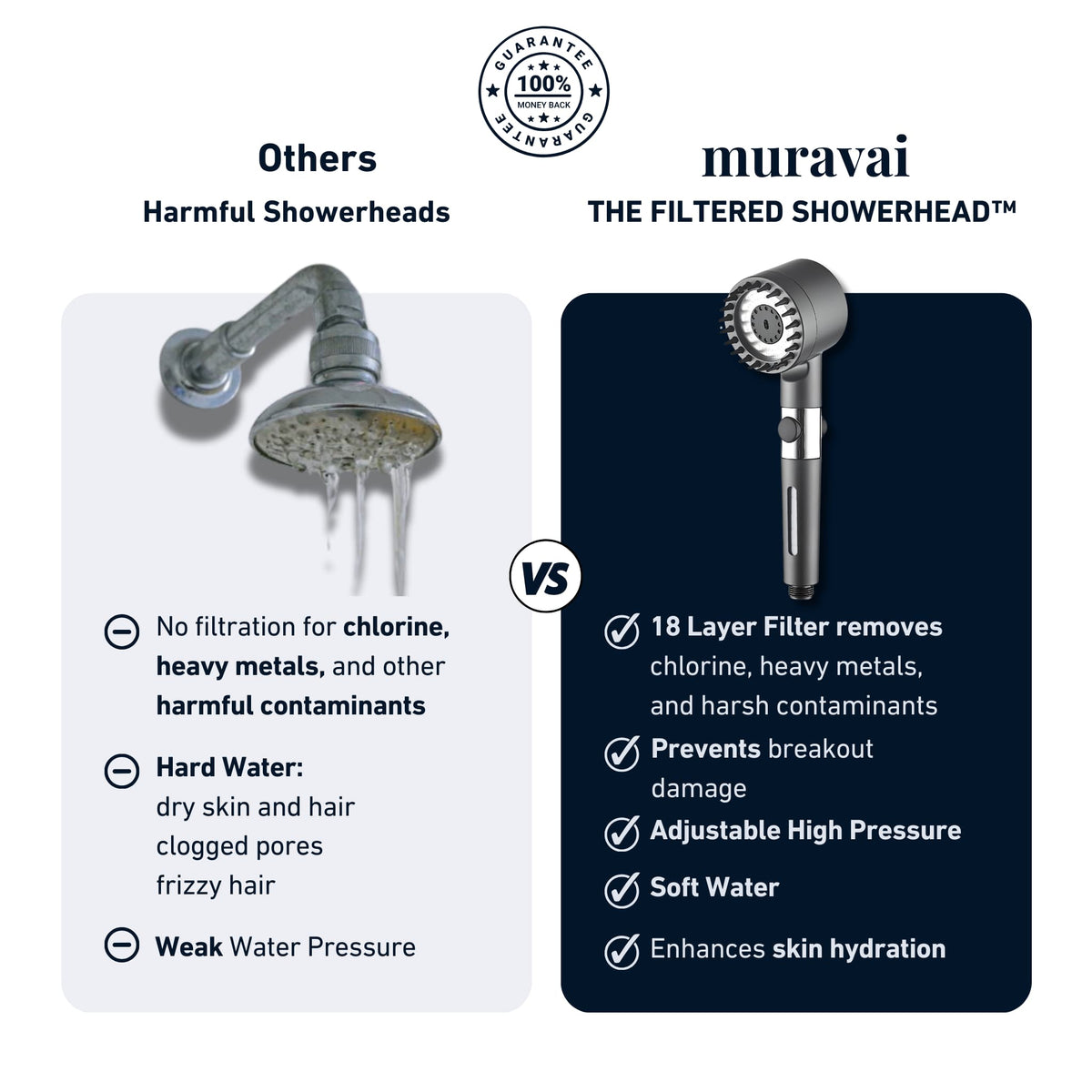 🎁✨👉High Pressure Filtered Shower Head