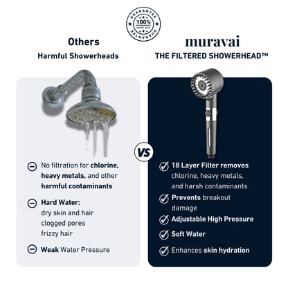 🎁✨👉High Pressure Filtered Shower Head